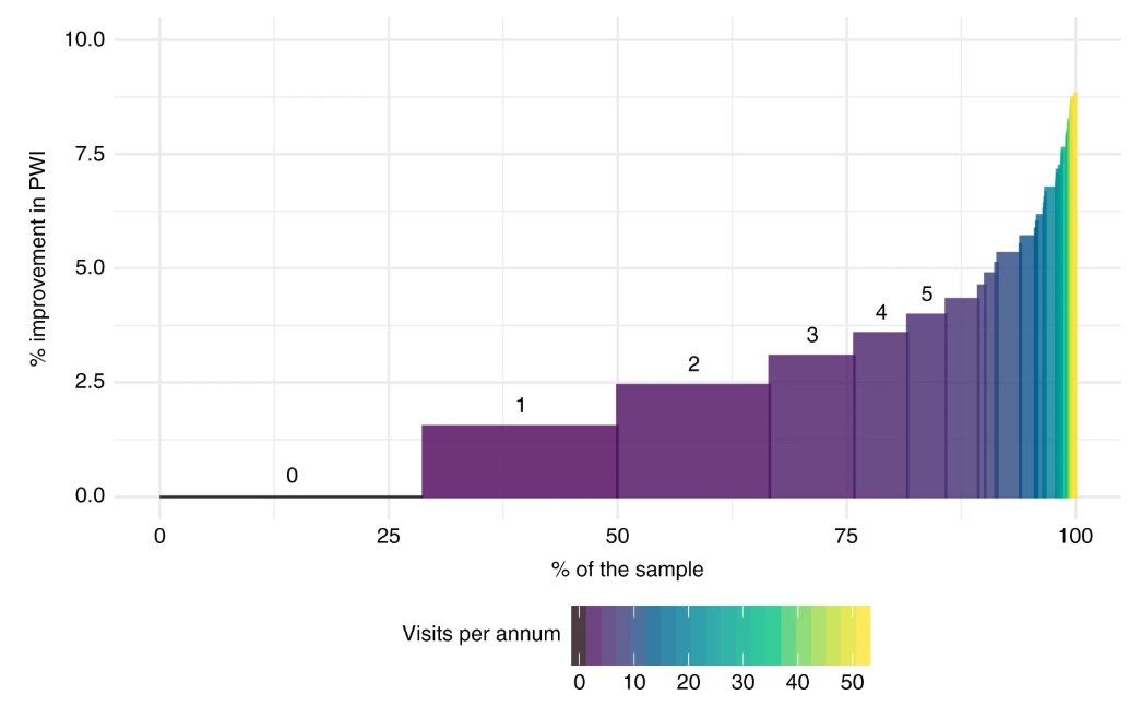 wef's tweet image. This is the economic and health value of national parks wef.ch/2rknvve #nature #mentalhealth