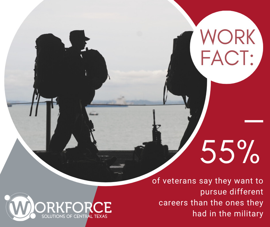 wfsctx's tweet image. 53% of recently transitioned #Army #Soldiers stated that their #transition was more difficult than they expected. Start early and visit your local Workforce Solutions Center for specialized career support!

workforcelink.com/vets.html