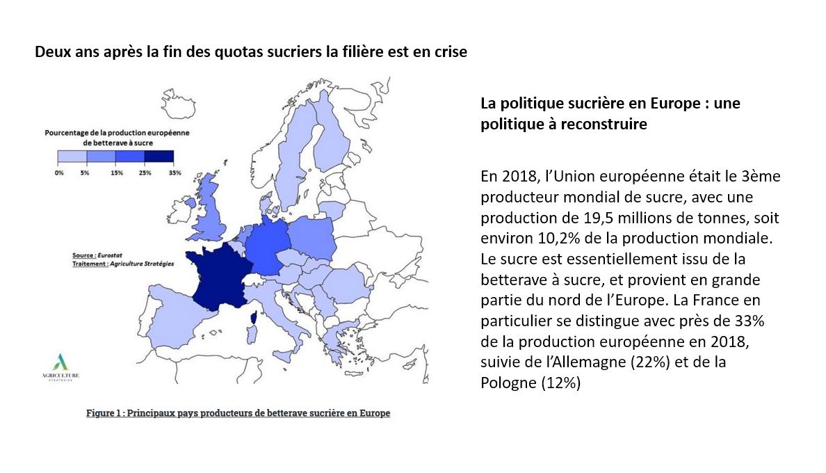 #Sucre: le grand vainqueur de la réforme de la PAC de 2013: c’est Coca-cola qui avec des achats de 1 Mt de sucre sur le territoire européen peut maintenant acheter à 300€/t contre 700€/t en 2013, soit un bénéfice de 400 millions d’euros par an!
agriculture-strategies.eu/2019/07/la-pol…