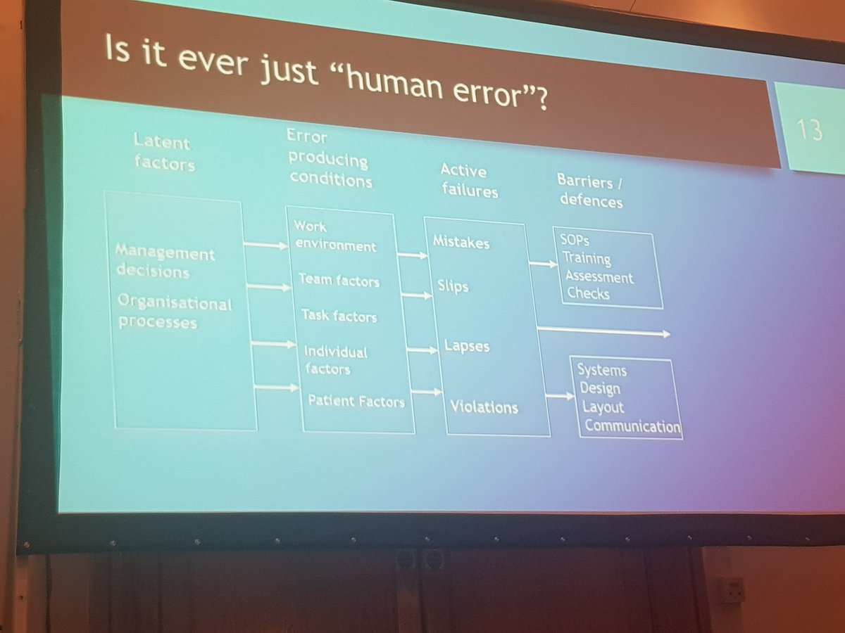 dav_manku's tweet photo. Importance in detecting errors and reporting them. Is it ever just human error?' #QATSS19 #errors #reportthem #RCA @MarkNWQA @john_landers1 @AnneBlackPharm @LoweyAndy #PASG https://t.co/sUSUAPJXCU