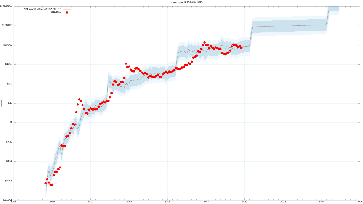 bitcoin speculation 2021