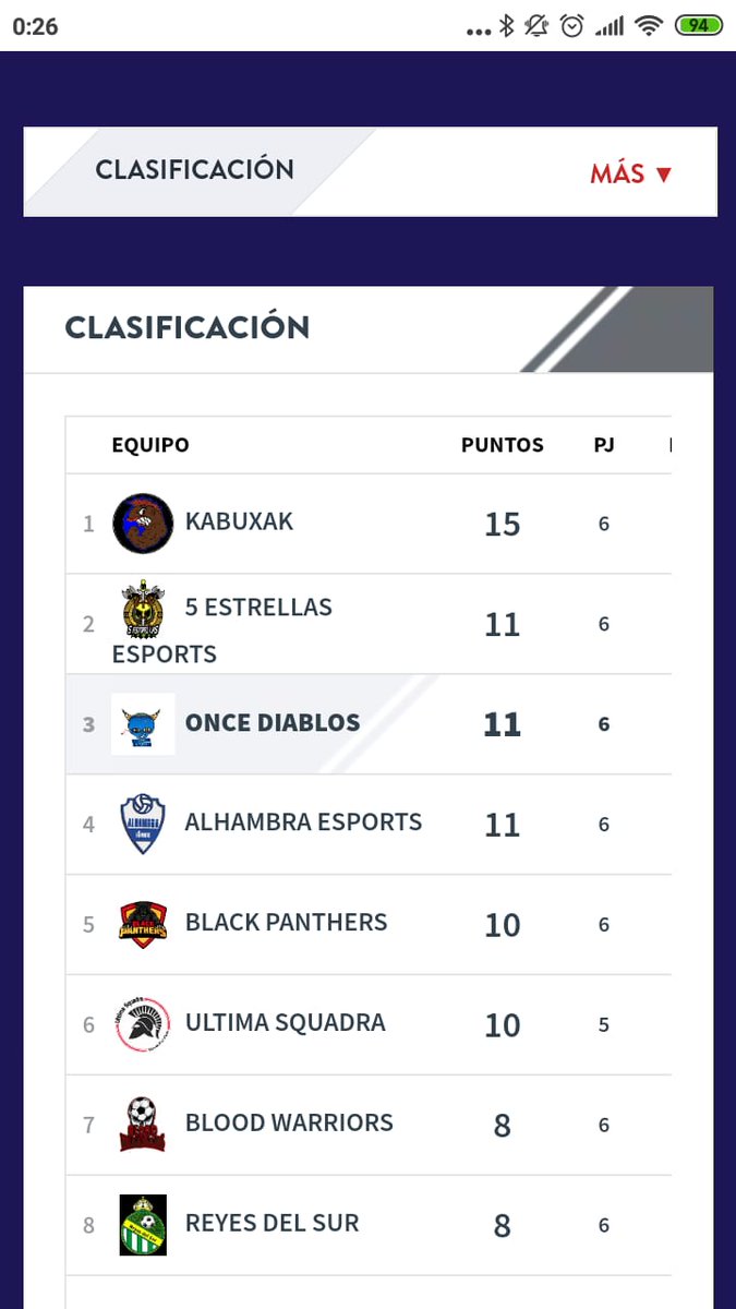 GraminMix's tweet image. Ni tan mal con la falta de motivación de algunos jugadores que parece que ahí que suplicarles para que jueguen en su equipo imagínate si fuéramos 3 por la cola se desaharia el equipo PERO MENOS MAL QUE AHI GENTE COMPROMETIDA y sería q vamos a subir esto de DIVISIÓN 💪🏽💪🏽