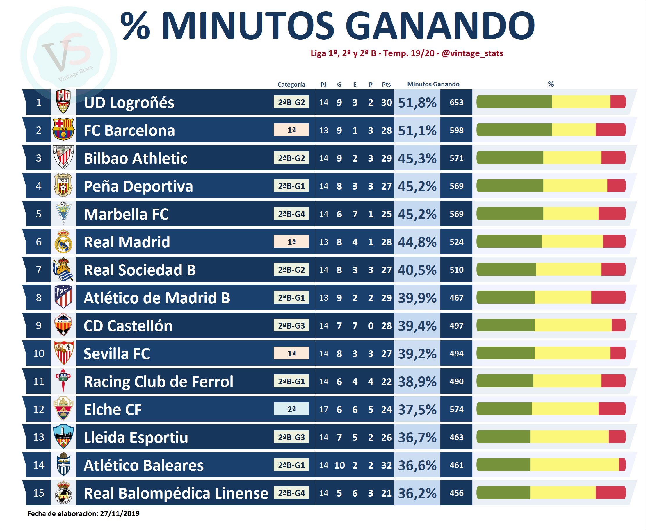 Estadísticas De Chivas Contra Club Universidad Nacional
