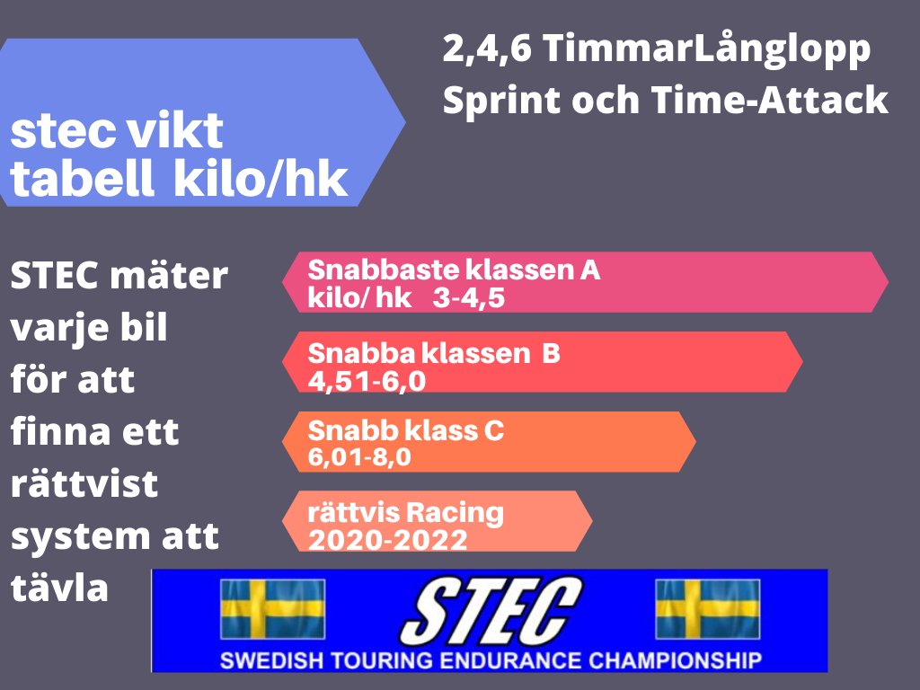 Media Tweets By Stec Motorsport Stecmotorsport Twitter