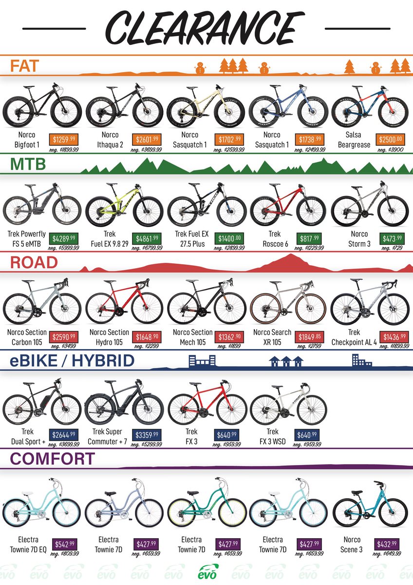 Evolution Cycles tweet media