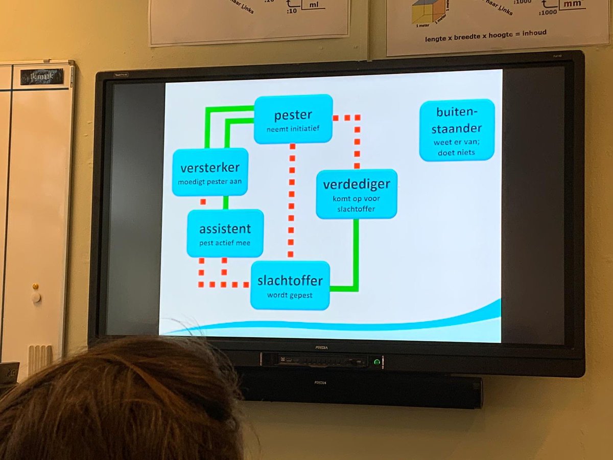 KiVa-training op De Wingerd voor onze nieuwe mensen. Een heldere definitie van pesten en verduidelijken van rollen tijdens het ‘pestproces’.