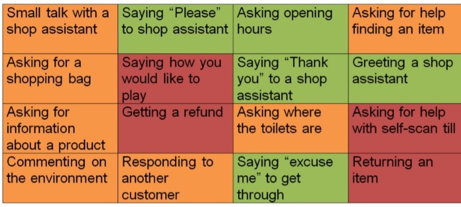 tomcope89saltuk's tweet photo. I struggle to find #SaLT resources/evidence for working on #independenceskills. I have to make a lot of it from scratch. #ragrating #shopping #communication https://t.co/kZQYD79wHJ