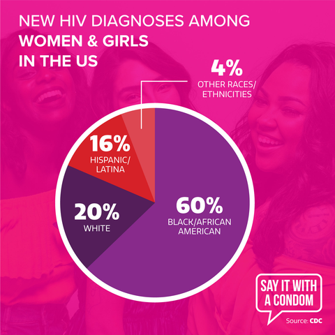 Say It With A Condom tweet media