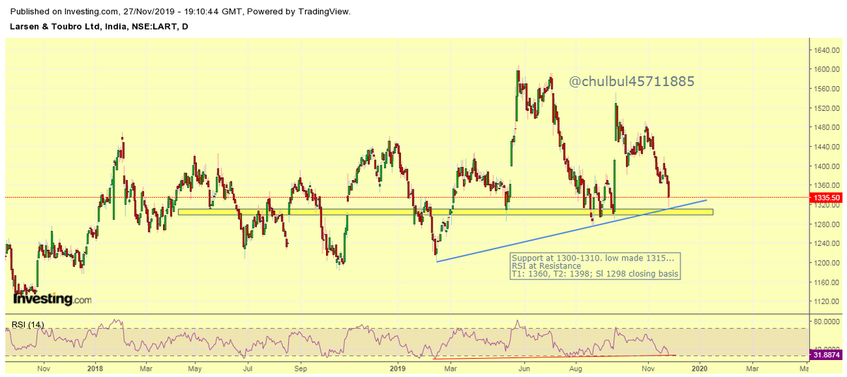 tanny2308_'s tweet photo. #trading #Trendline #LT
#askTA #bullish #Reversal
Views requested.
@CAPratik_INDIAN
@MASTERMIND_4_U
@thedumbtrader
@trivedisid14
@RajarshitaS
@Deishma
@thedumbtrader
@CAtLarge
@TA_Purvesh
@nareshbahrain https://t.co/gJhSy2erfR