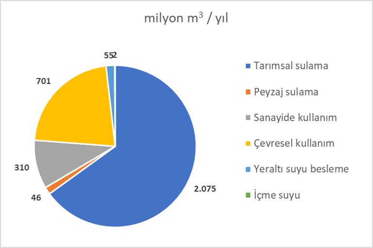 sarioglu_murat's tweet photo. Türkiye'de AAT'lerden ve tarımdan dönen suların toplam potansiyeli 10.4 milyar m3/yıl olup bunun 5.3 milyar m3/yıl tekrar kullanılabilme potansiyeline sahiptir. https://t.co/EuTPxZgyTu