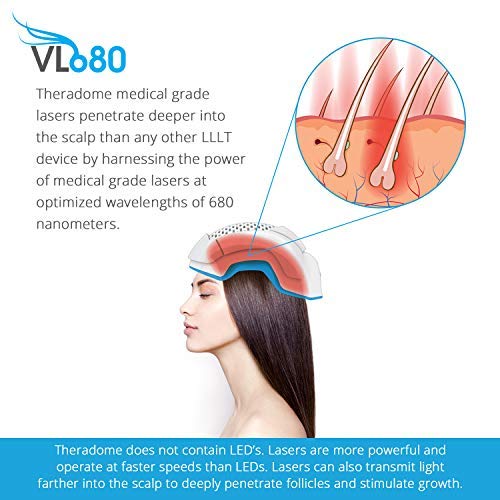 DrsAntiAging's tweet photo. Holiday gift idea (whaddaya think?!): A Theradome hair regrowth helmet that can be used to regrow hair in the comfort of your own home. We think it's a win! https://t.co/YU529VgIqK