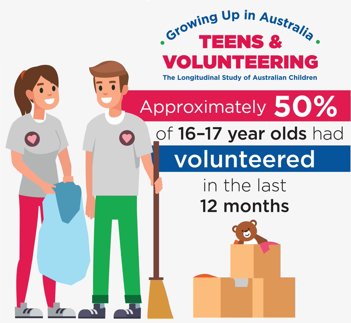 TrueSportWA's tweet image. Happy International Volunteers Day!

THANK YOU to everyone who gives up their time to help make our clubs great places to be. A special thanks to all the new and young vollies who are stepping up and doing more every year :) 

#Internationalvolunteerday #GiveBack