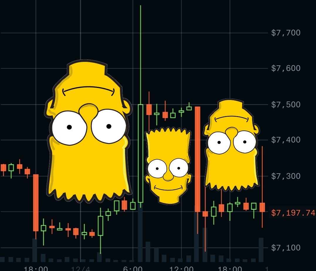 MeanHash's tweet photo. That last one we in the biz like to call the #3xBart #TAMaster https://t.co/X4bz3qYnGM
