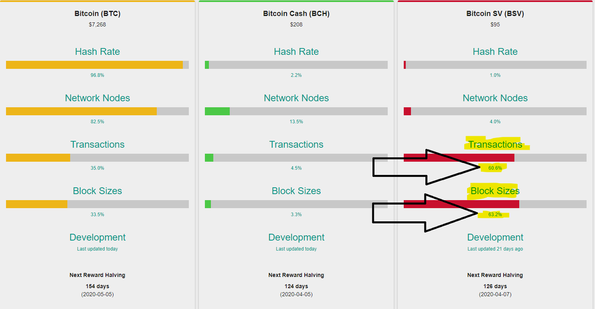 btc to bch rate btc to bch rate