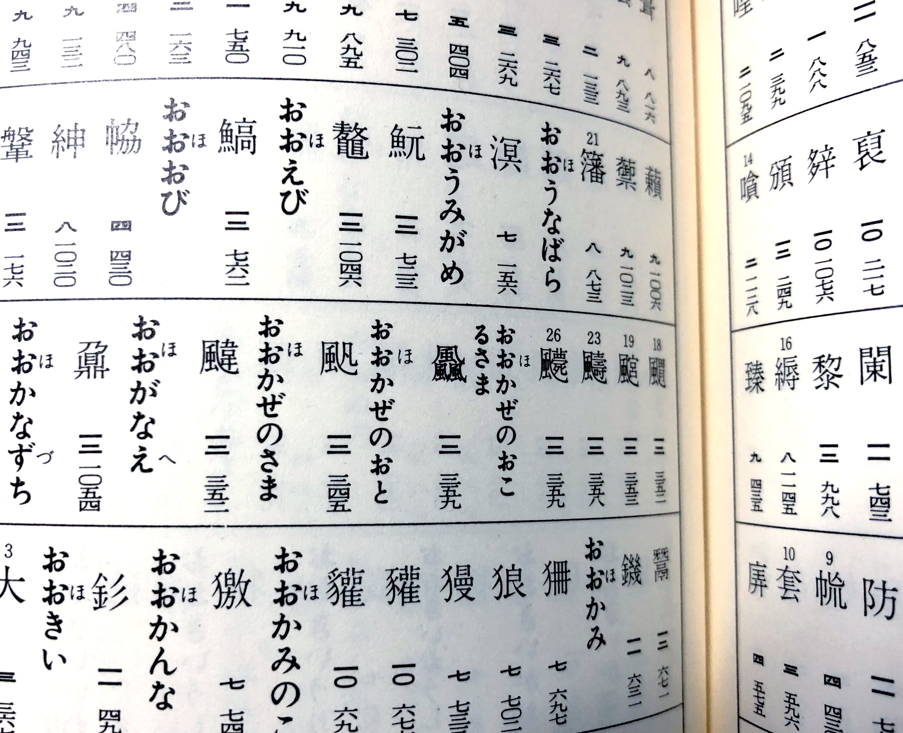 Pz Kpfw Xv Ausf Ak No Twitter オオカゼノオコルサマ という いかにも 大 漢和 の字訓索引を始めて開いた人が ものすごく説明調で長い読みの漢字があった ってついったにうｐしそうな会社名だな と思ったら 案の定 大漢和 にその通りに載っていて笑っ
