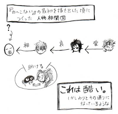 ログに格納すること1(自分メモ 