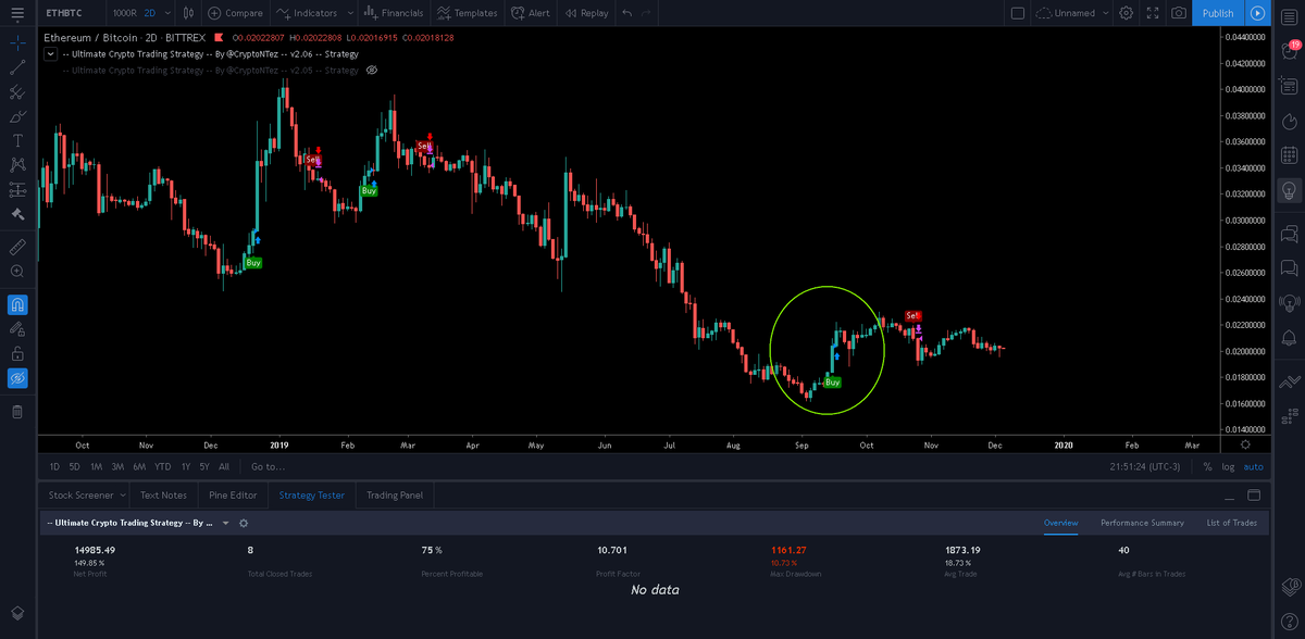 The Best BitMEX Signals on Telegram