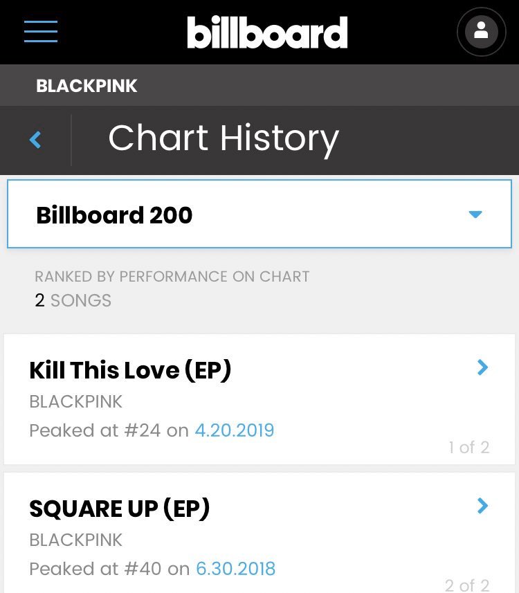 Blackpink Billboard Chart History