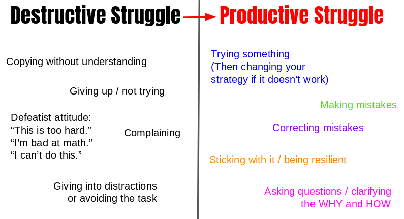 MsHereth's tweet photo. Q2: I have a productive struggle vs. Destructive struggle poster. I'm sure I stole the idea from someone but I shared it recently and someone made a nice digital version! https://t.co/OS53J4nxLs
