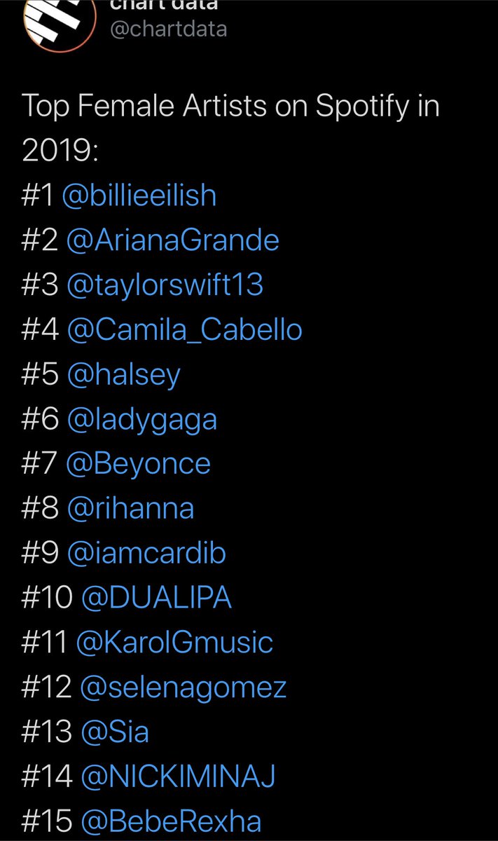 top spotify artists