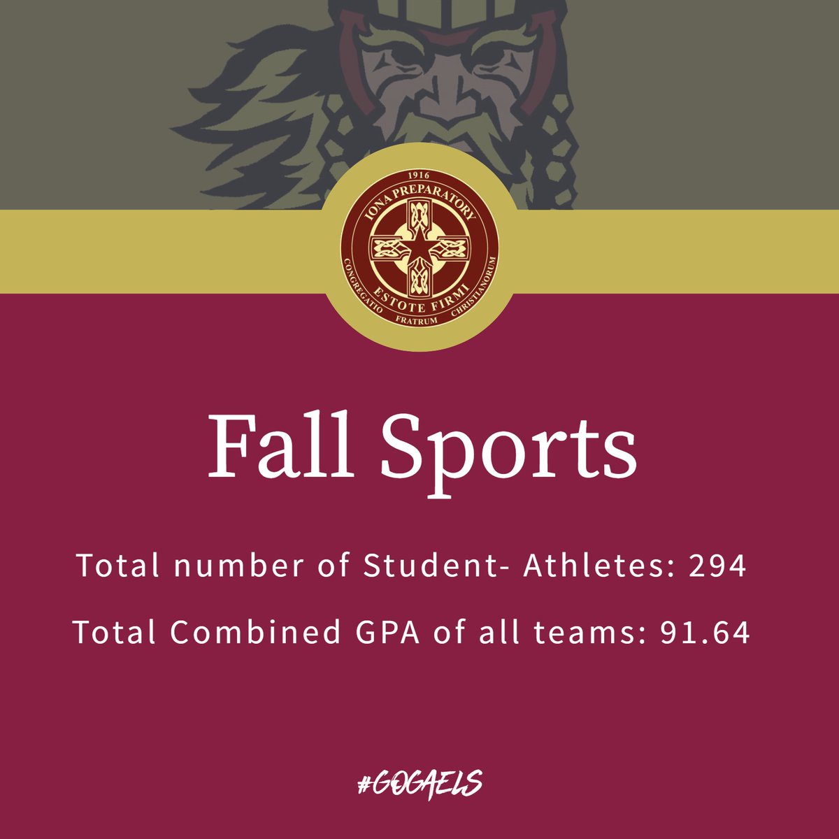IonaPrepSports's tweet photo. Congratulations to our 294 fall student-athletes who had a 91.64 combined GPA.
Varsity Soccer took home the Gaffney Team GPA Award with a 93.57! #GoGaels https://t.co/6Iog9RTpMW