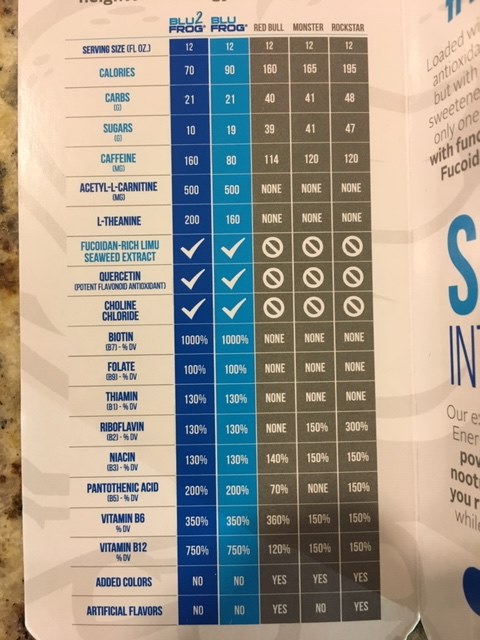MyAriix's tweet photo. Limu Energy Drinks are now in your Loyalty Shopping Carts! Check out the chart that shows ingredients and a comparison to the competition. Wow! So much Better! 

#directselling #theopportunitycompany #MLM #energydrinks #damndelicious #blu2 #newblu #blufrog https://t.co/QzwTkXE30R