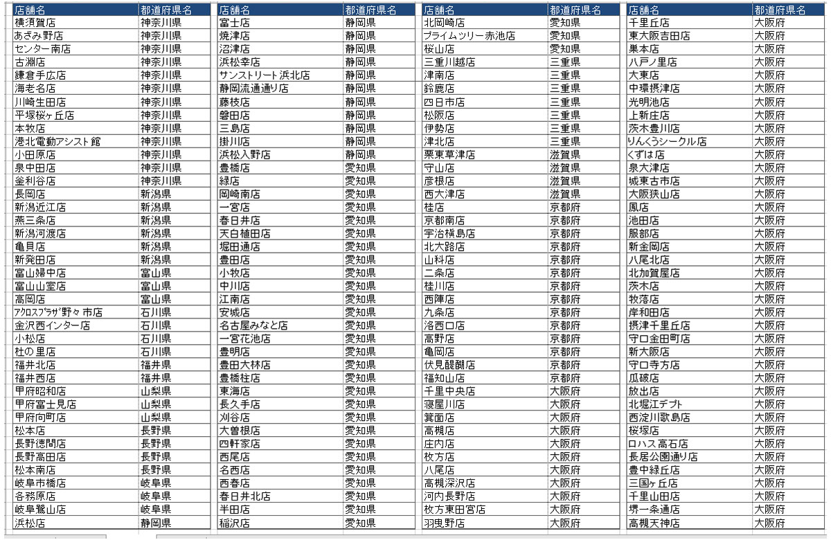 サイクルベースあさひ ただいま一部商品について ウェア500円 主にあさひオリジナル商品 シューズ5000円のセールを実施しています こんなチャンスめったにない サイクルベースあさひへ急げ 実施店舗は添付画像をご確認ください オンラインショップ