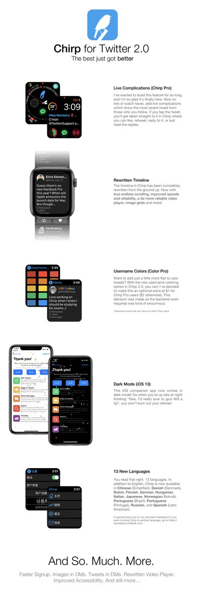🎉 Chirp for Twitter 2.0 is OUT NOW! 🎉

I've worked so hard over the last 6 months and I'm so glad it's finally out!

There's a completely rewritten timeline with true endless scrolling, username colouring, and a lot more! 

apple.co/2OJEOPt 

#RT appreciated!