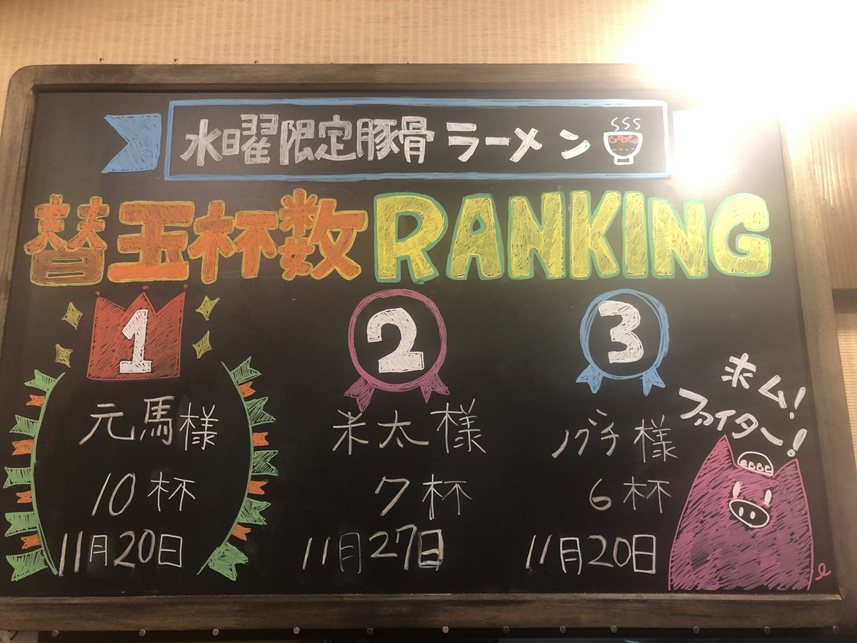 cocco_ya1's tweet photo. 先日の
豚骨らーめん🍜
替え玉ランキング👑
更新あ��ませんでした‼️😀

来週も
豚骨らーめん🍜
替え玉ランキング👑開催予定です‼️
特製白湯らーめん🍜
醤油チャーシューらーめん🍜の
割引券まだ残りが有りますので
挑戦者お待ちしてます‼️✊✊✊

#らーめん屋 #豚骨らーめん
#茨城県 #潮来市 #鶏白湯 https://t.co/oB2Q49gih8