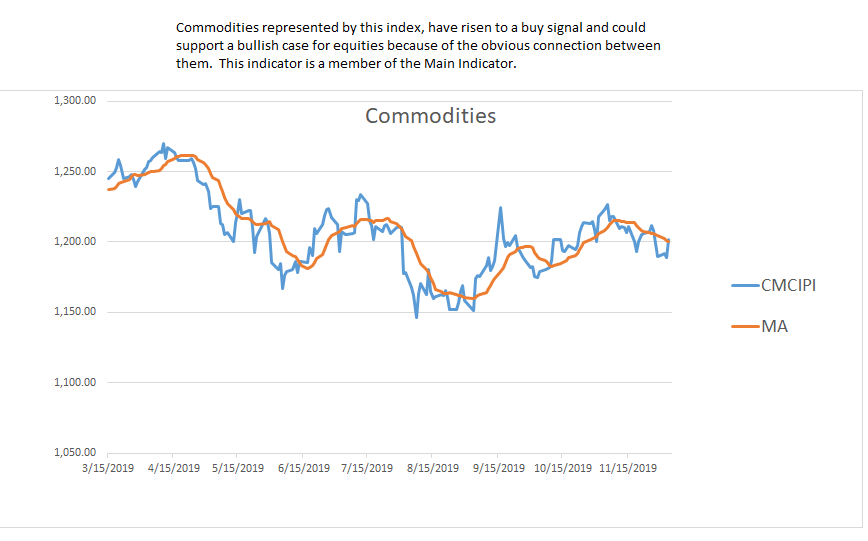 Xau Live Chart