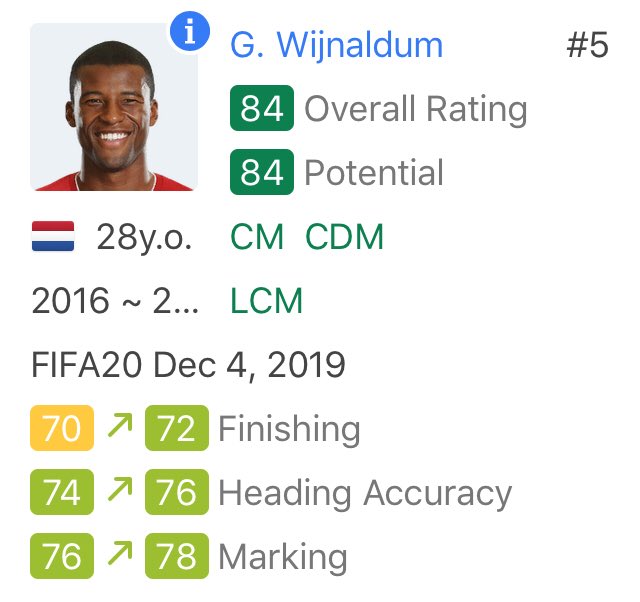 FC26LFC's tweet photo. 🔴 Squad Update 🔴
Gini Wijnaldum has been upgraded. #FIFA20 #FIFALFC https://t.co/hcFozvbwDL