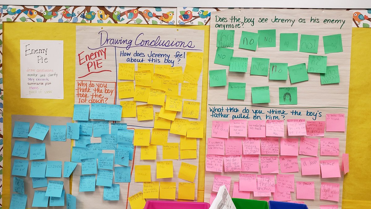 3rdGrSquad's tweet photo. A lot of good conclusions being drawn while reading Enemy Pie. We also worked on monitoring and clarifying. #drawconclusions #monitor #clarify #comprehension @enemypieguy @CESGoPanthers @CCPS_VA @MTinsman_edu https://t.co/ZyoAmN8kK2