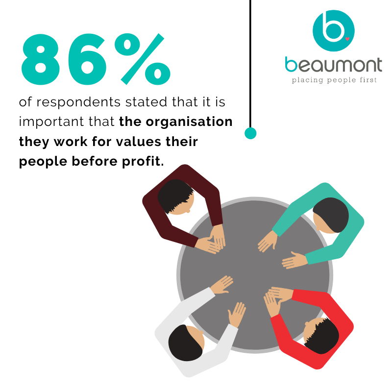 BeaumontPeople's tweet photo. Our Meaningful Work Insights 2019 Report is filled with tones of interesting findings like this one! Download our report now to access the initial findings from our Meaningful Work Survey.

https://t.co/nbEgzv3iSF

#beaumontpeople #placingpeoplefirst #meaningfulwork #GPTW2019 https://t.co/Yraxfq9MqN