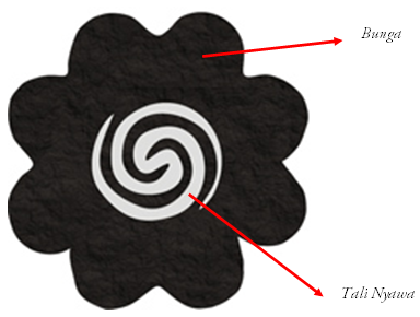 Maclean Patrick ☠️❤️ on X: "Bungai Terung - essentially the eggplant flower. The central spiral signifies life, it is a design inspired by the tadpole. As a tadpole progresses from egg to