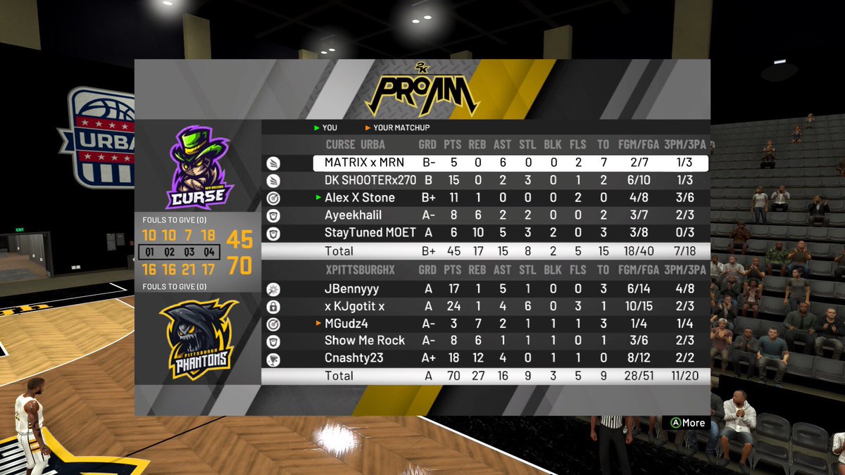 Phantoms412's tweet photo. GGs To @NOCurse_UR 

That’s How You Make Adjustments Boyz &amp; Girls 🦍

Record 1-3 

#FearDaPhantoms

@Cnashty23 @Trealtalk211 @AffiliatedDJ @JBenny_42 @Show_me_Rock_ https://t.co/YtIksgxmw1