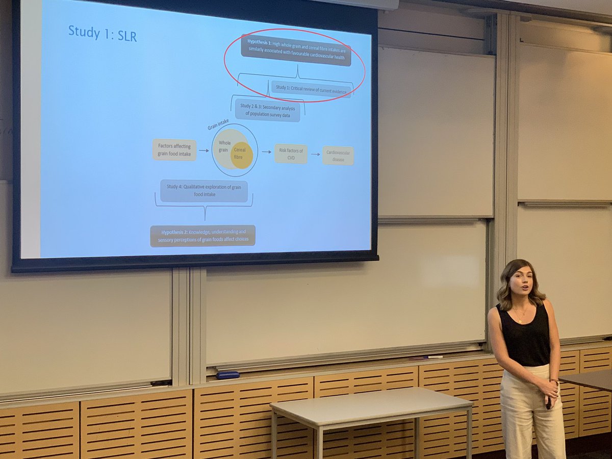 Eleanor Beck (@eleanorjbeck) on Twitter photo Outstanding PhD Final Presentation by <a href="/edenmbarrett/">Eden Barrett</a> Such a pleasure to supervise and seeing her confidence today makes a very proud supervisory team (Prof Marijka Batterham, <a href="/ProfSumantraRay/">Prof Sumantra Ray (NNEdPro Chair; BMJ NPH CoChair)</a> )<a href="/UOWNutrDiet/">UOW Nutr & Dietetics</a> Outstanding PhD Final Presentation by <a href="/edenmbarrett/">Eden Barrett</a> Such a pleasure to supervise and seeing her confidence today makes a very proud supervisory team (Prof Marijka Batterham, <a href="/ProfSumantraRay/">Prof Sumantra Ray (NNEdPro Chair; BMJ NPH CoChair)</a> )<a href="/UOWNutrDiet/">UOW Nutr & Dietetics</a>