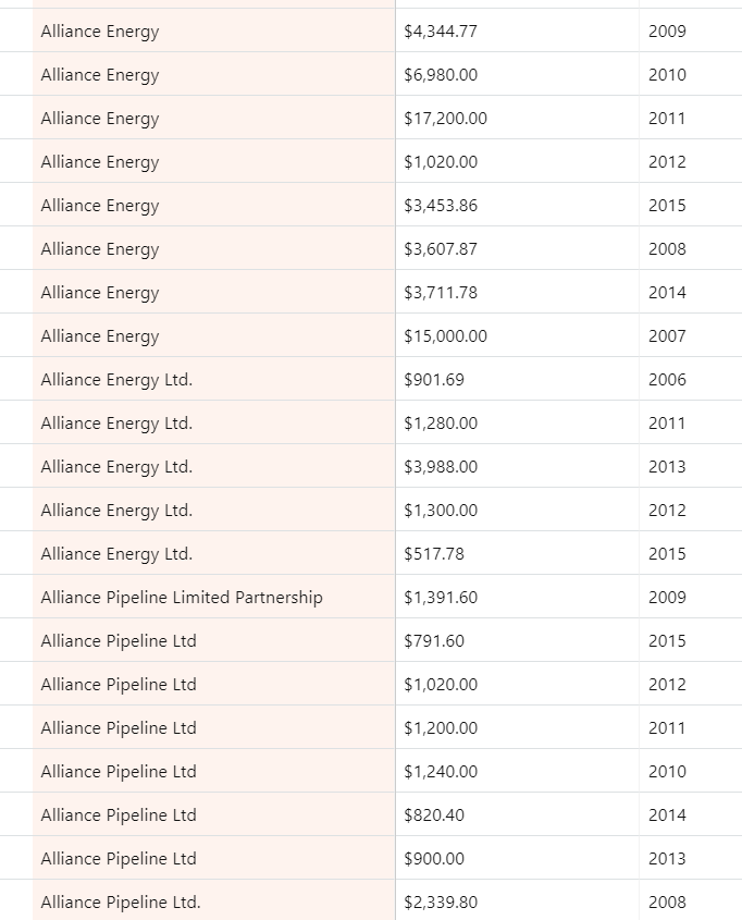 like, how do they even lose ridings? this is so much money