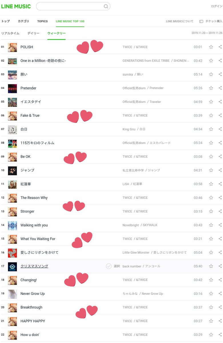 SubjectKpop's tweet photo. TWICE getting on Korean News for achieving #1 on Oricon Weekly Album Chart, boasting their image as "Asia One Top Girl Group"

#1 on Billboard Japan Hot Album &amp; Top Album Sales

#1 Line Music Album Top 100 Weekly Chart

POLISH #1 on Line Music Weekly Chart
https://t.co/e4tJ0eZmVT https://t.co/j3W7yqZVlv