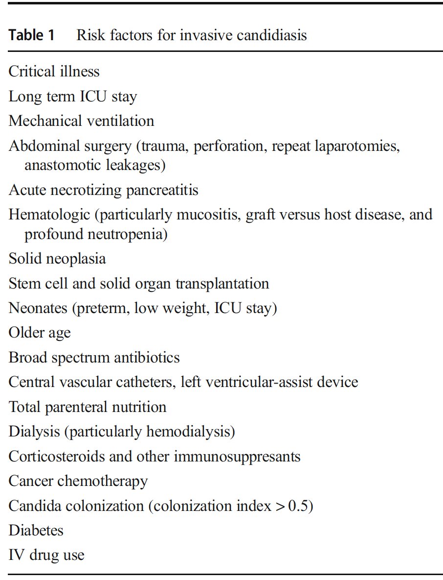 4/Here is a table summarizing the risk factors!Some would include end-stage cirrhosis. I feel that for some of these risk factors, you need more than one to be considered at increased risk, such as central lines, broad abx, colonization, etc …https://link-springer-com.proxy1.library.jhu.edu/content/pdf/10.1007%2Fs12281-019-00367-1.pdf