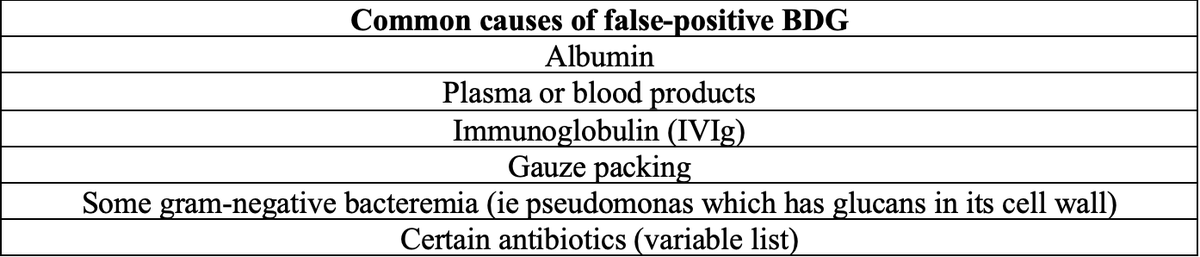 8/It can be a difficult questionDepending on the BDG assay, the patient population, and which studies you look at, sens/spec can range in 80s In my mind, the problem is the false-positivity (table)Some ICUs have been using it to discontinue antifungals if BDG is negative