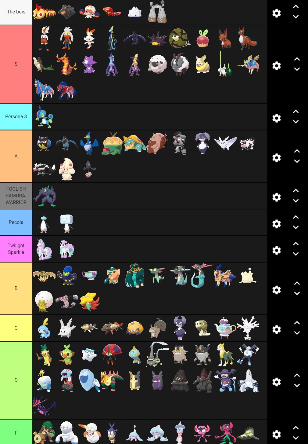 Galar pokedex tier list