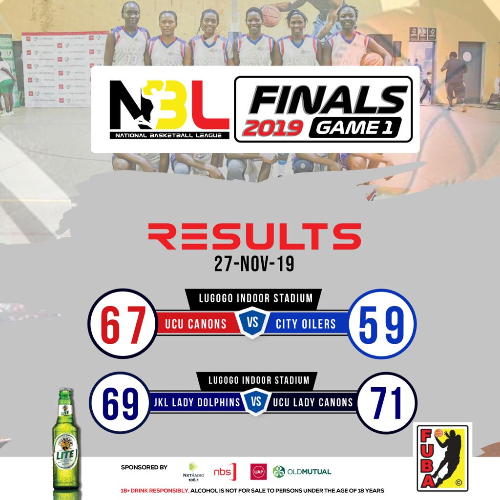 It's a wrap for game one. With a double win for UCU 
Ladies finals  
UCU 71 : 69 JKL 

Men's Finals 
UCU 67:59 OILERS 
#NBL19