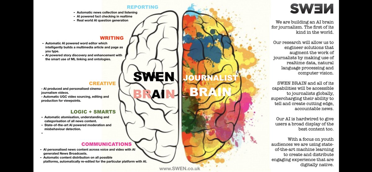 weareswen's tweet photo. Was brilliant meeting with Professor @CharlieBeckett of @PolisLSE to talk about the #FutureofJournalism and unveil to him #SWENBRAIN so we could get some advice on how we should position ourselves to best serve the #JournalismCommunity as we build an A.I Brain for Journalism! https://t.co/B4akvX35g6
