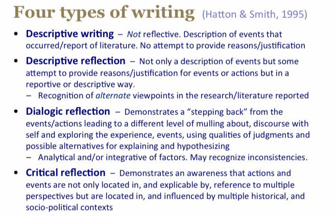 From Crossing the Threshold: #ReflectivePractice in Information Literacy Development comes some useful literature.  http://d-scholarship.pitt.edu/28240/1/Corrall_LOEX_2016.pdf