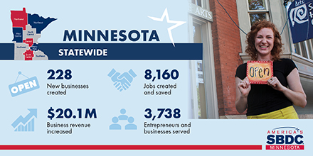 After Black Friday, make sure to shop small on Saturday and support your neighborhood businesses! If you're thinking of starting your own business, check out a Small Business Development Center near you and make your dream a reality: bit.ly/2Fogw91 #ShopSmallMN