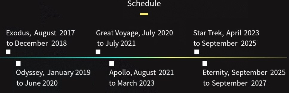 KraZeMike83's tweet image. #TRON is a long-term project with a set of phases scheduled for its introduction and implementation into the World. @BitTorrent, @Samsung, &amp;amp; @Poloniex is just the beginning.

These phases, scheduled from 2017 through to 2027.. #HODL #TRX
