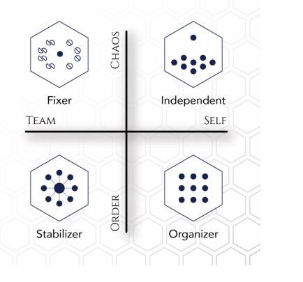 sprfsh_rachel's tweet photo. Have you taken our Culture Type Assessment?
https://t.co/eE1cGGE0Ds
Post your Culture Type in the comments!
#CultureTypes #RoseGroupIntl #iXLeadership #Fixer #Stabilizer #Independent #Orgainizer #TeamDynamics https://t.co/Ue0zVnE3nL