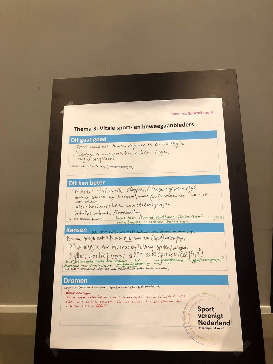 Vandaag is de volgende gemeente, waar ik aan de slag ga als Adviseur Lokale sport, gestart met het realiseren van een lokaal  #Sportakkoord. Goede opkomst met enthousiaste sportaanbieders. #Waalre