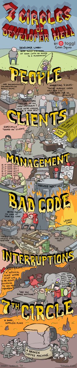 Developers' hell