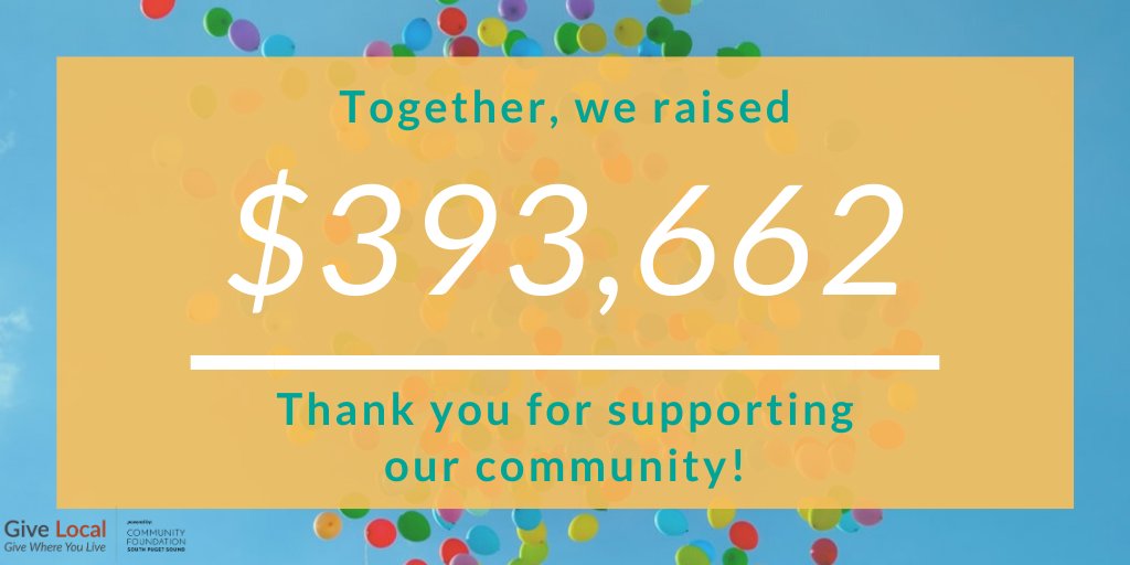 tcfsps's tweet image. Final results from Give Local 2019 are in! $393,622 raised for 81 nonprofits!!

Thank you to all of our generous donors and sponsors for supporting local nonprofits. Thank you to all of our participating nonprofits for all of the amazing work you do everyday! #GiveLocalSPS